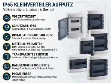 IP65 Kleinverteiler Aufputz – Wasserdicht & UV-beständig (4 bis 72 Module)