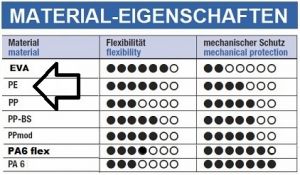 PE Wellrohr NW10 grau ungeschlitzt flexibel