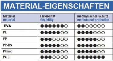 KFZ Wellrohr - NW 6 schwarz geschlitzt