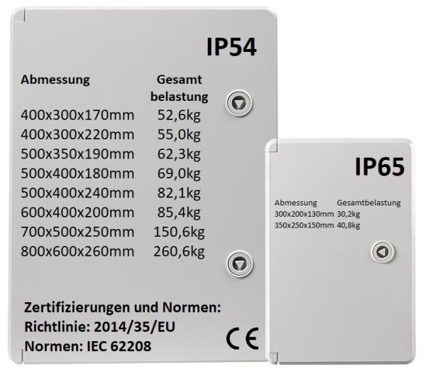 ABS Kunststoffgehäuse - Basic Schaltschrank