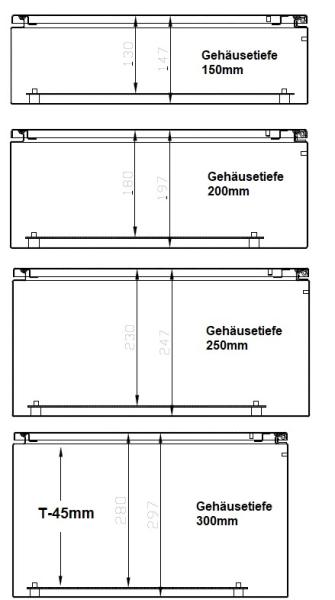 IP66 Schaltschrank 800x400x200 mm HBT VDE UL zertifiziert Stahlblech 1-türig