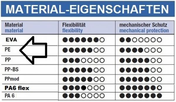 PE Wellrohr NW10 grau ungeschlitzt flexibel
