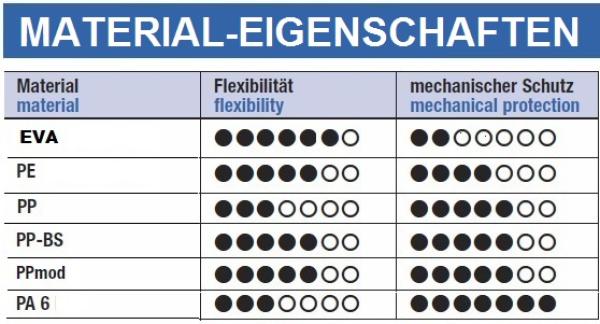 KFZ Wellrohr - NW 6 schwarz geschlitzt